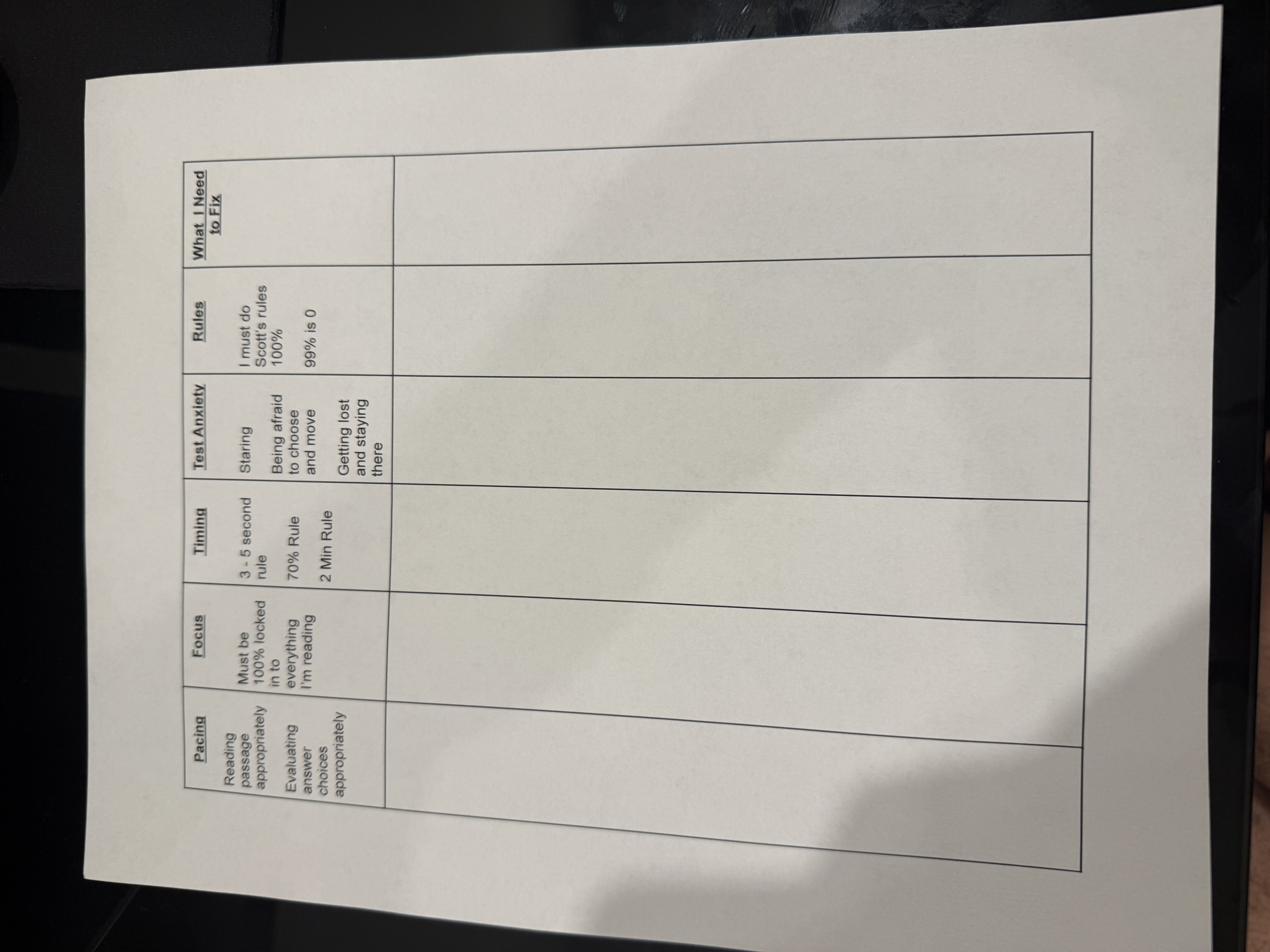 TepperMind Common Mistake Card — real student tracking sheet